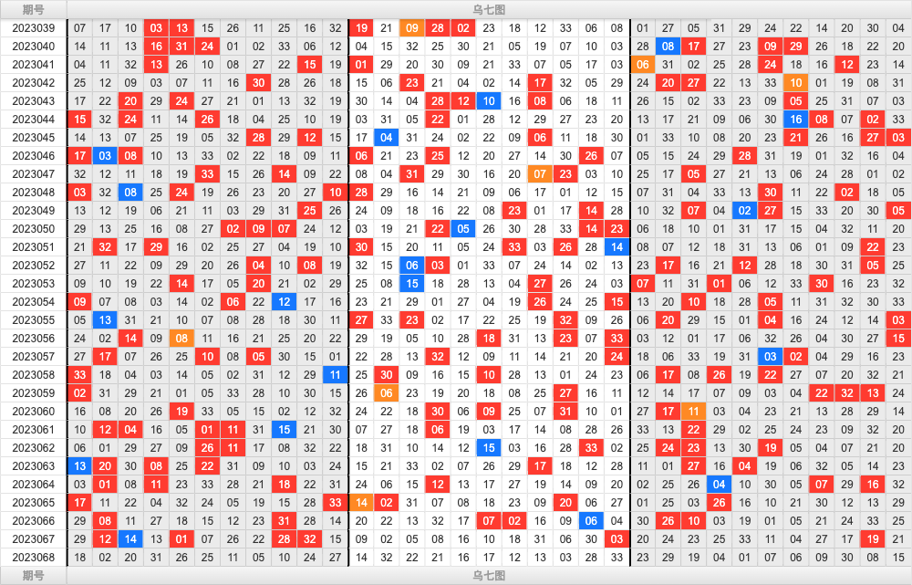 大乐透第23068期大玩家热号寻胆图参考号码预测推荐
