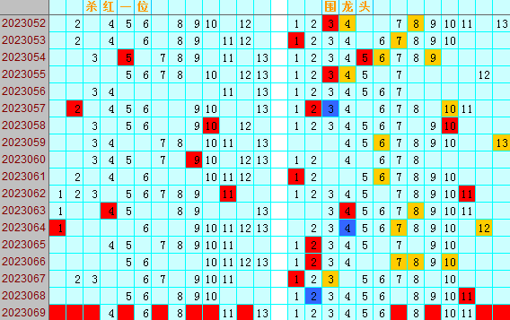 双色球第2023069期4两搏千金遗漏分析推荐（4两出品必属精品）