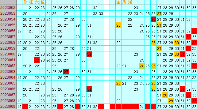 双色球第2023069期4两搏千金遗漏分析推荐（4两出品必属精品）