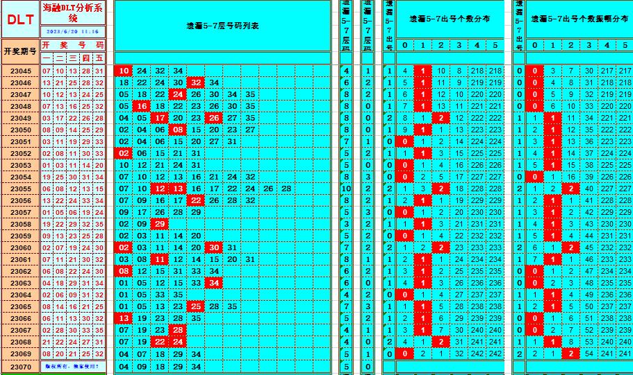 大乐透第23070期海融遗漏分析推荐(玩彩资深达人)