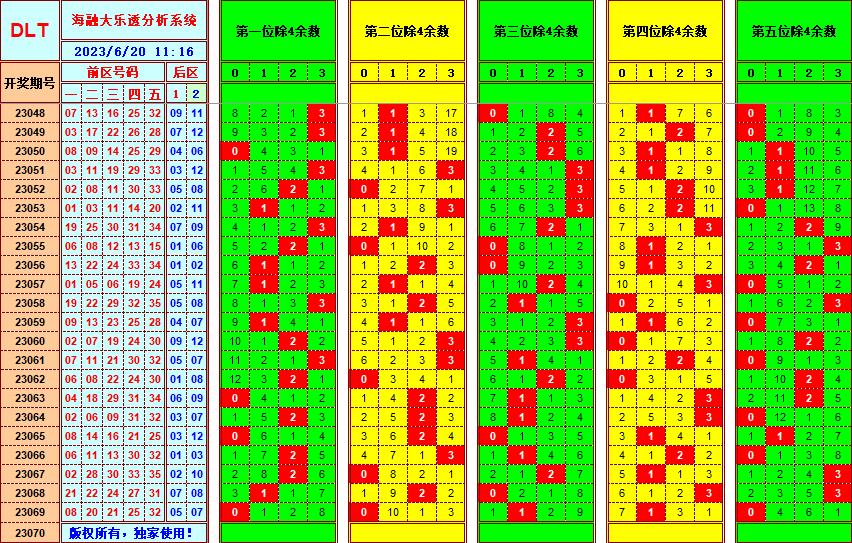 大乐透第23070期海融遗漏分析推荐(玩彩资深达人)