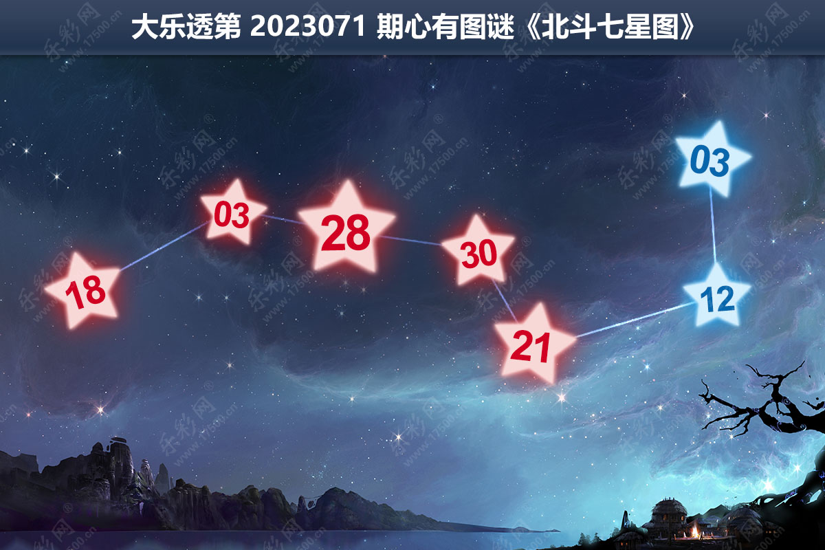 大乐透第23071期心有图谜《北斗七星图》