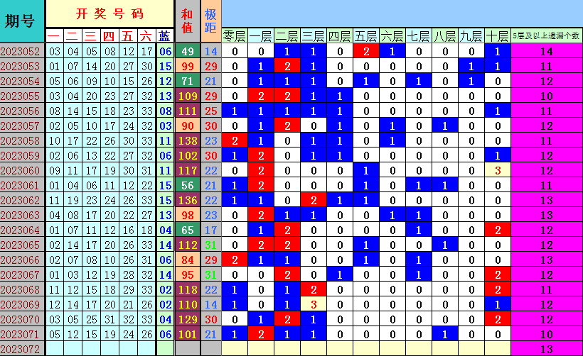 祝贺乐彩网4两搏千金在双色球第2023072期测中5+1