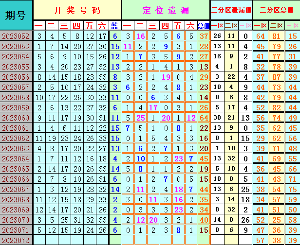 祝贺乐彩网4两搏千金在双色球第2023072期测中5+1