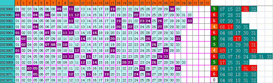 祝贺乐彩网4两搏千金在双色球第2023072期测中5+1