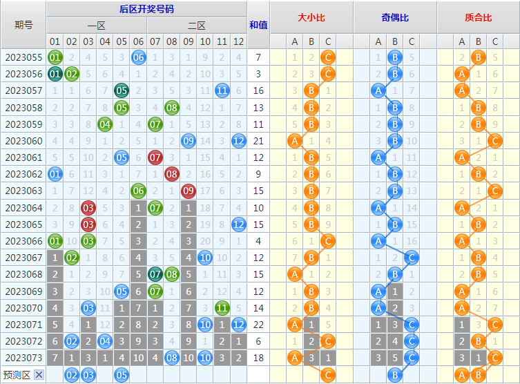 大乐透第23074期4两搏千金看图说话头尾+后区