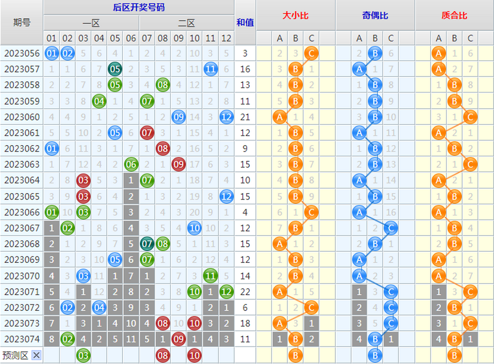 大乐透第23075期4两搏千金看图说话头尾+后区分析