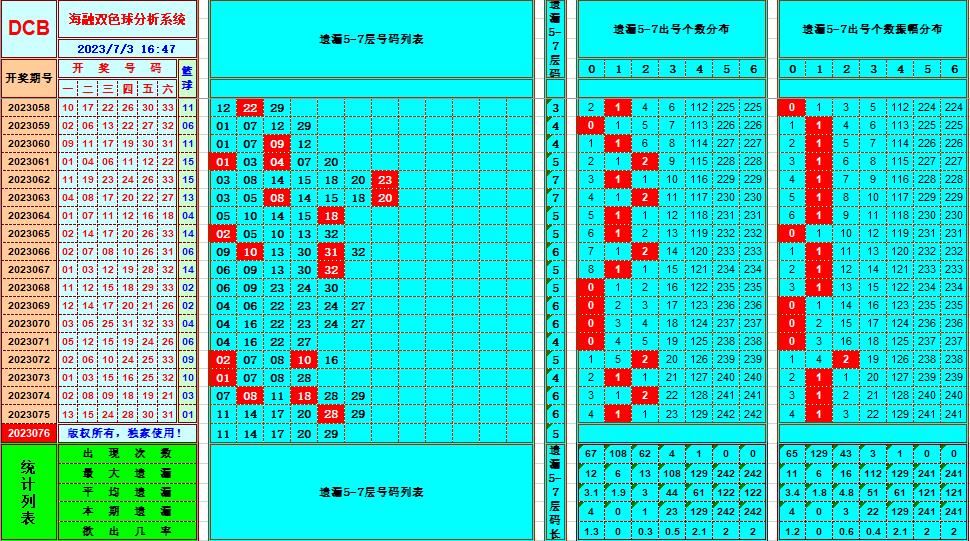 祝贺乐彩网海融在双色球第2023076期单挑一码中独蓝