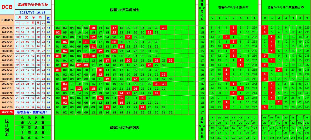 祝贺乐彩网海融在双色球第2023076期单挑一码中独蓝