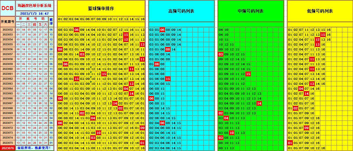 祝贺乐彩网海融在双色球第2023076期单挑一码中独蓝