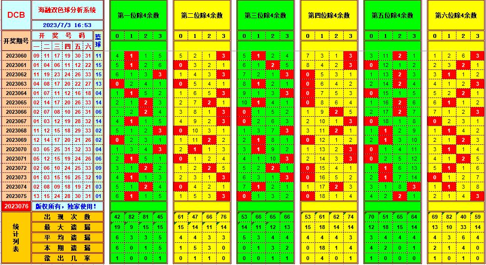 祝贺乐彩网海融在双色球第2023076期单挑一码中独蓝