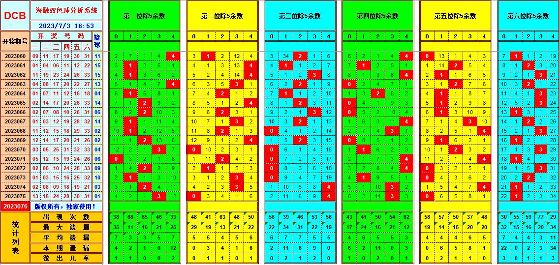 祝贺乐彩网海融在双色球第2023076期单挑一码中独蓝