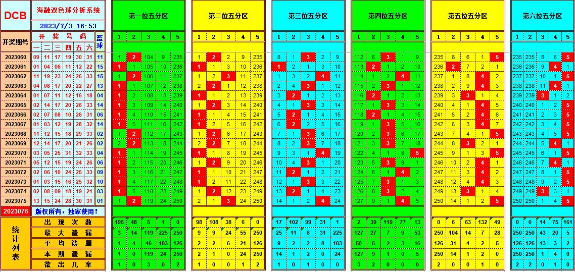 祝贺乐彩网海融在双色球第2023076期单挑一码中独蓝