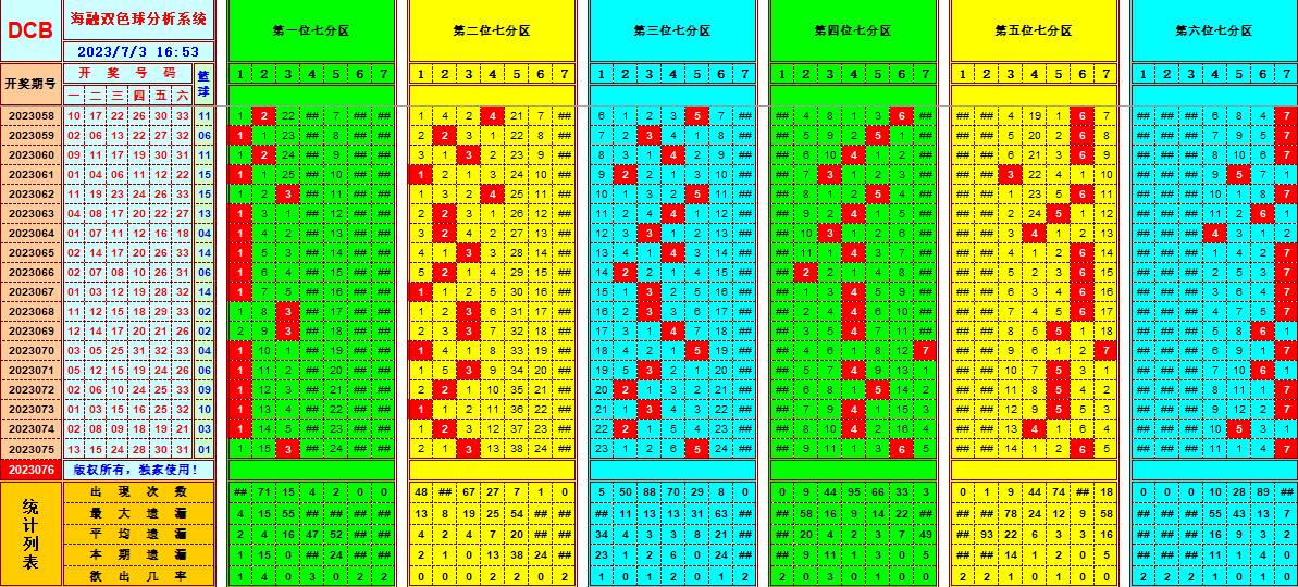 祝贺乐彩网海融在双色球第2023076期单挑一码中独蓝