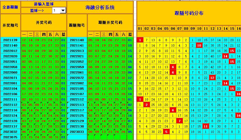 祝贺乐彩网海融在双色球第2023076期单挑一码中独蓝