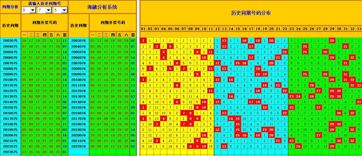 祝贺乐彩网海融在双色球第2023076期单挑一码中独蓝