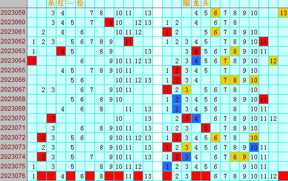 双色球第2023072期4两搏千金遗漏分析推荐（4两出品必属精品）