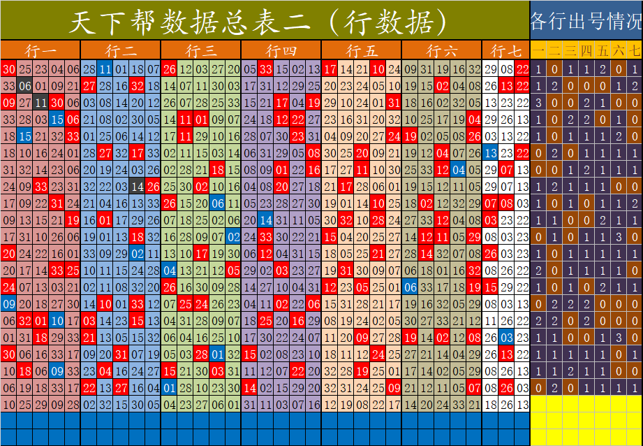 双色球第2023078期草儿天下帮不同出图表神表加料不加价