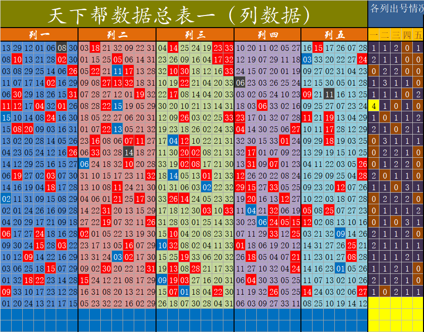 双色球第2023078期草儿天下帮不同出图表神表加料不加价