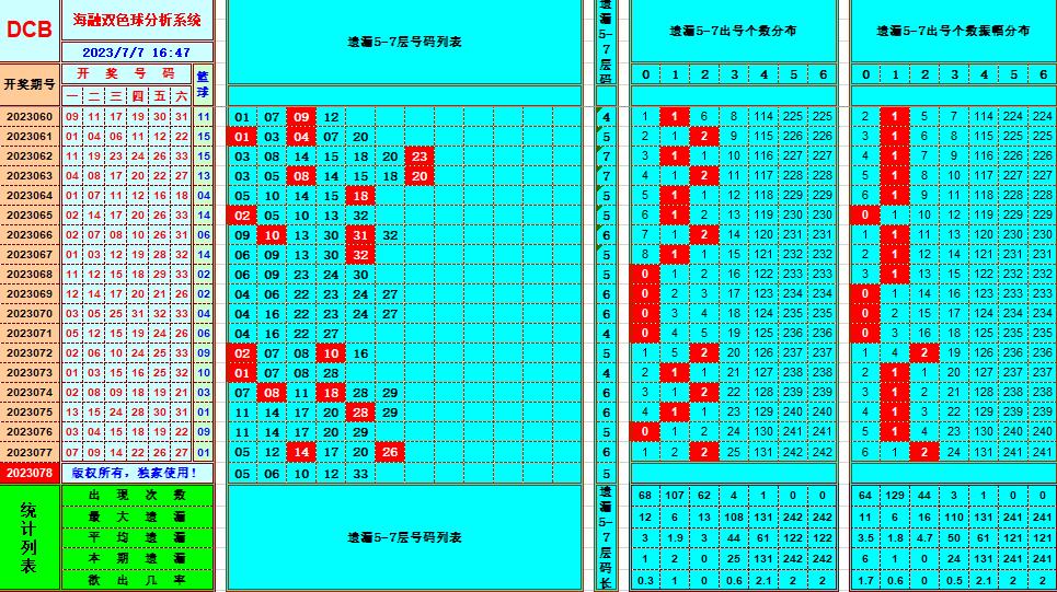 双色球第2023078期海融看图说号之双色遗漏分析(资深达人)