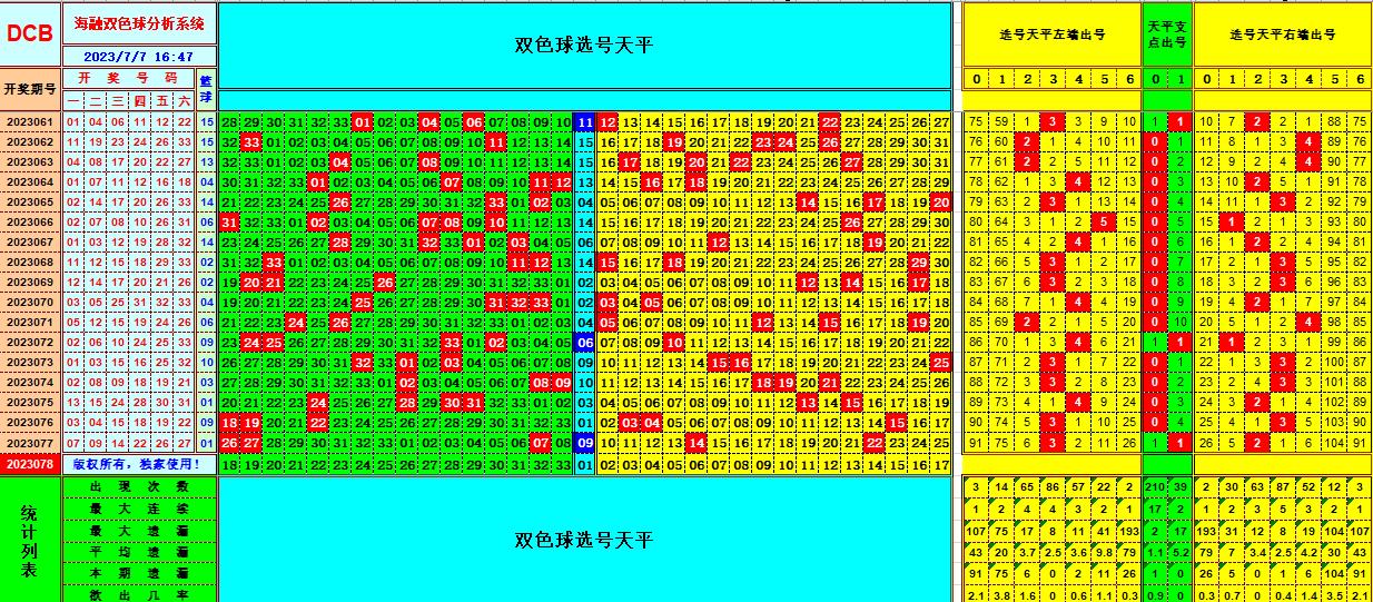 双色球第2023078期海融看图说号之双色遗漏分析(资深达人)