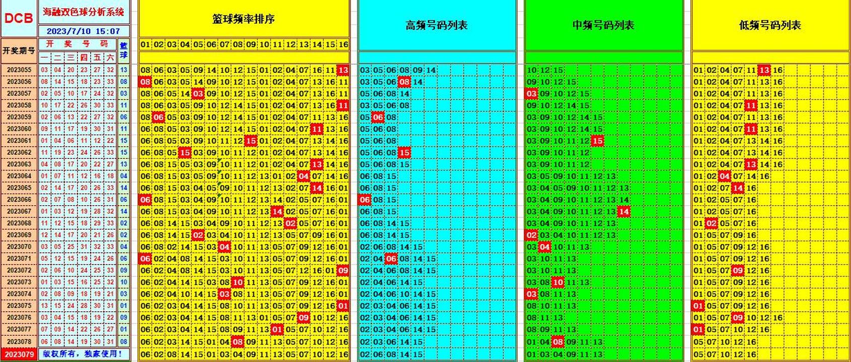双色球第2023079期海融看图说号之双色遗漏分析(资深达人)