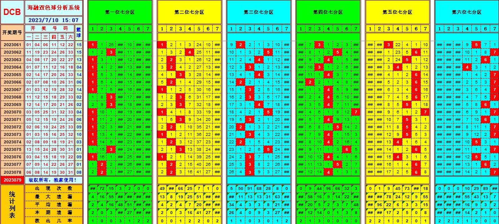 双色球第2023079期海融看图说号之双色遗漏分析(资深达人)