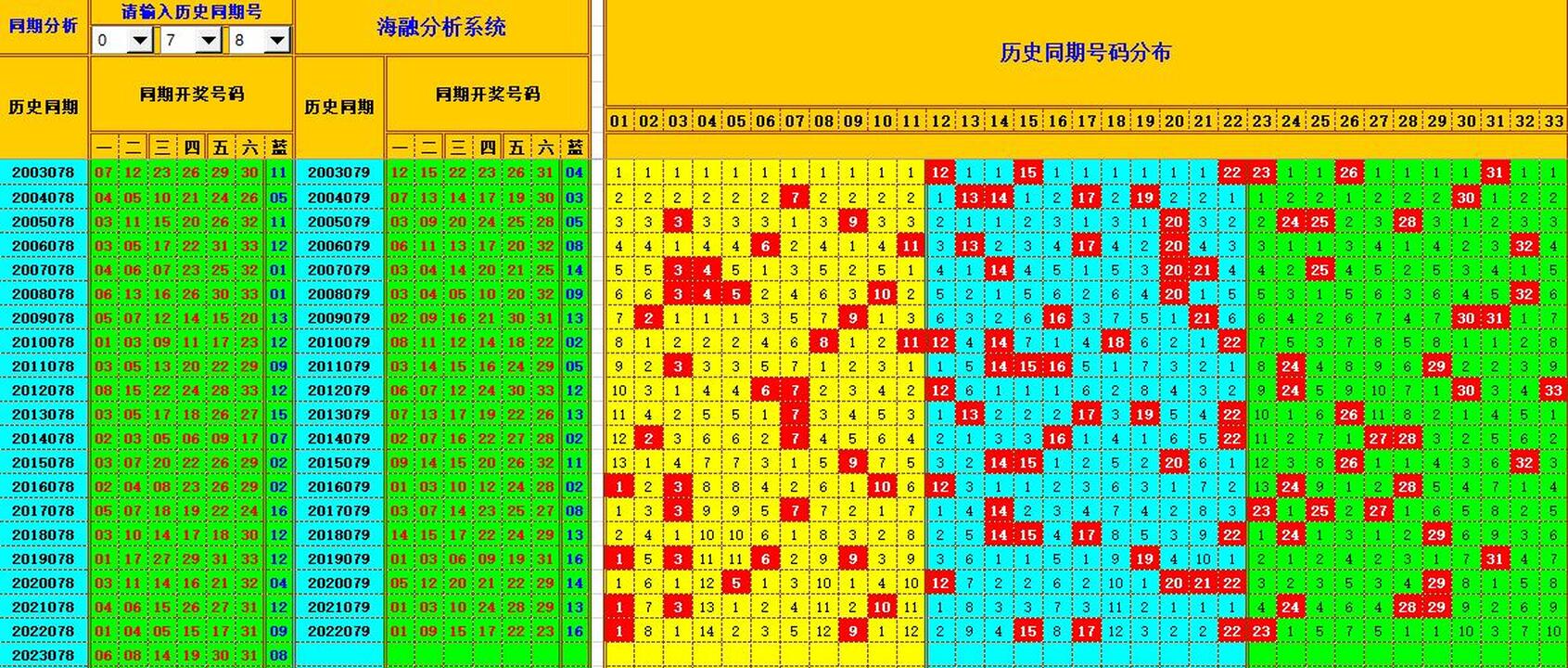 双色球第2023079期海融看图说号之双色遗漏分析(资深达人)