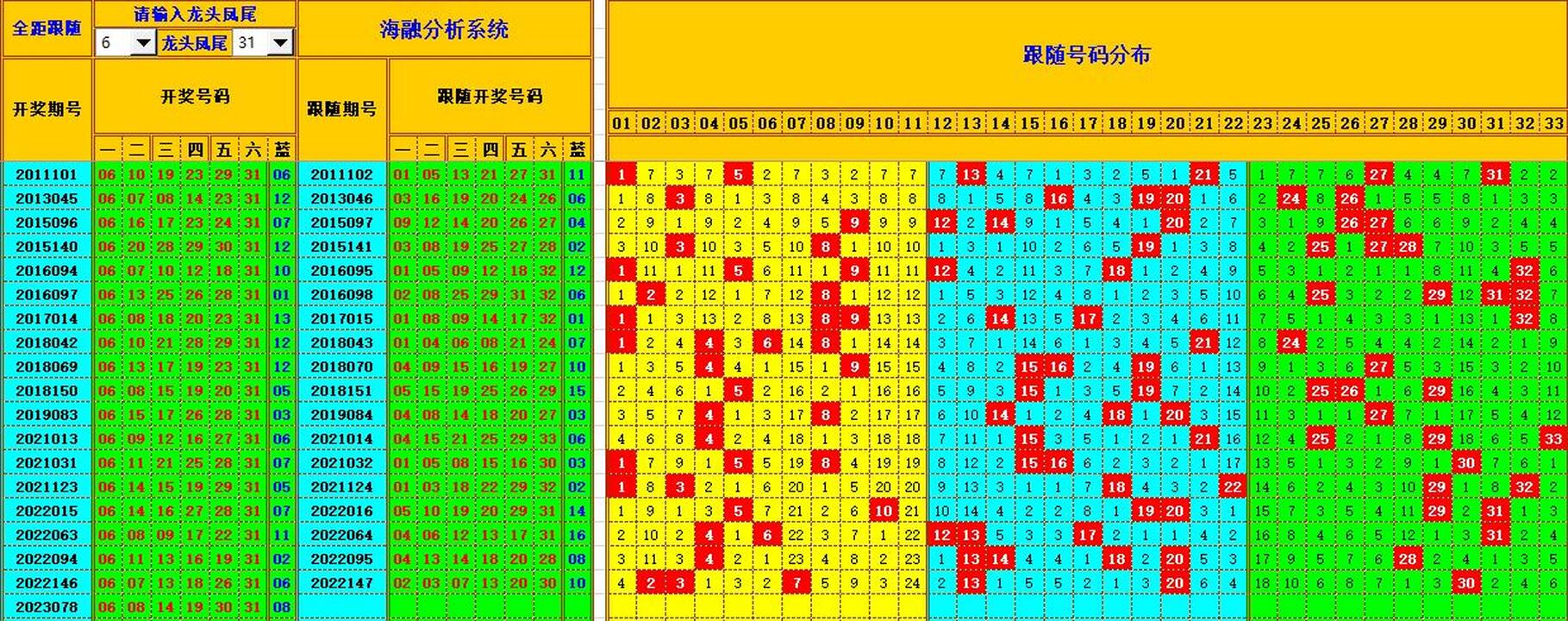 双色球第2023079期海融看图说号之双色遗漏分析(资深达人)