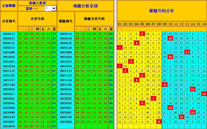 双色球第2023080期海融看图说号之双色遗漏分析(资深达人)