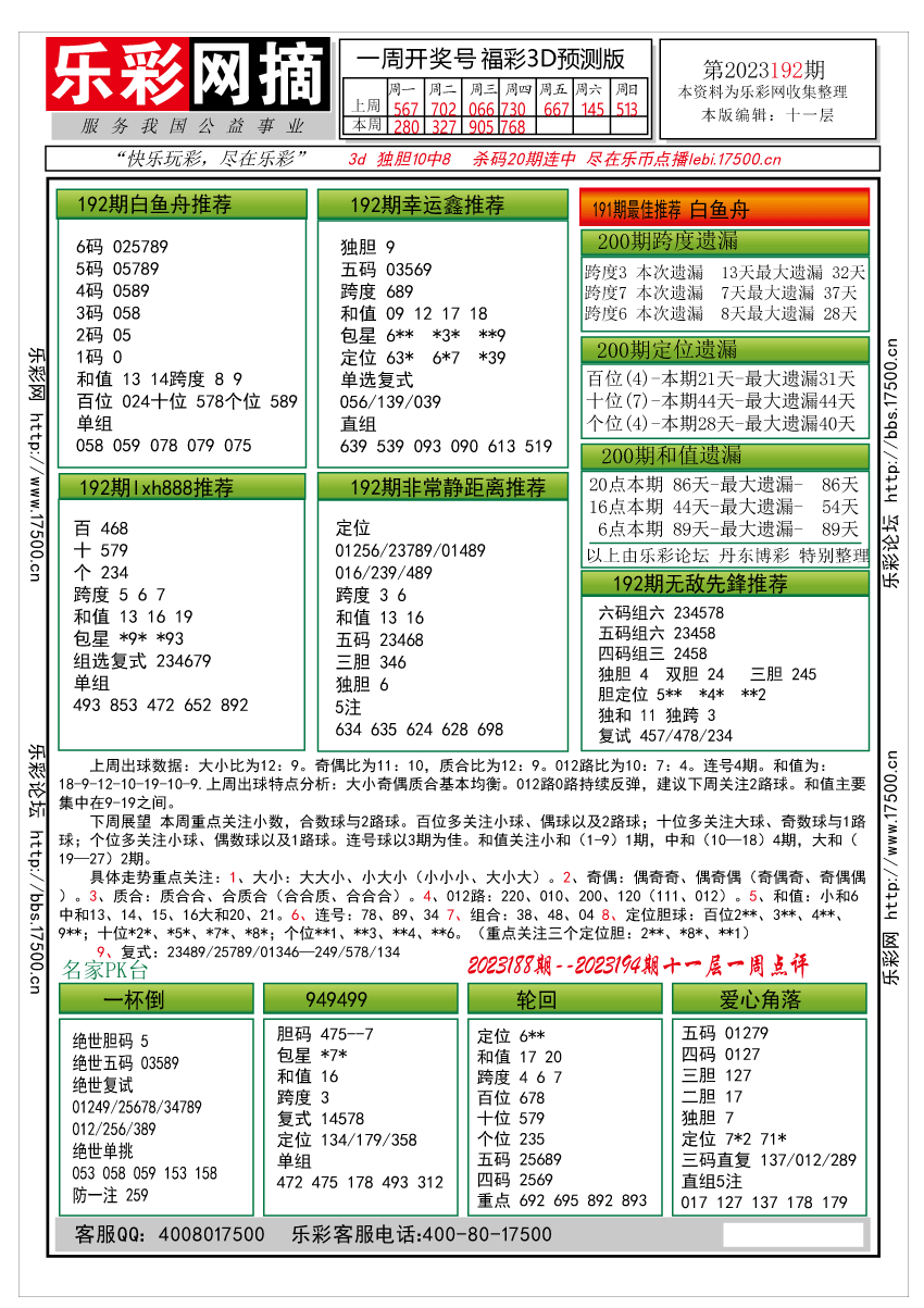 福彩3D第2023192期★字谜总汇★预测版★解太湖