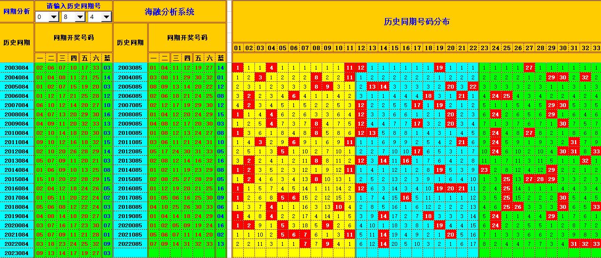 双色球第2023085期海融看图说号之双色遗漏分析(资深达人)