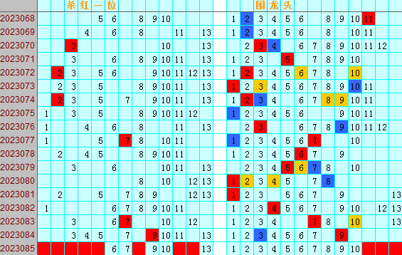 双色球第2023085期4两搏千金遗漏分析推荐（4两出品必属精品）