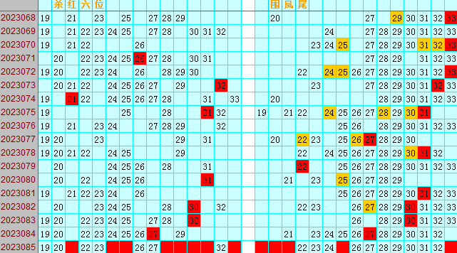 双色球第2023085期4两搏千金遗漏分析推荐（4两出品必属精品）