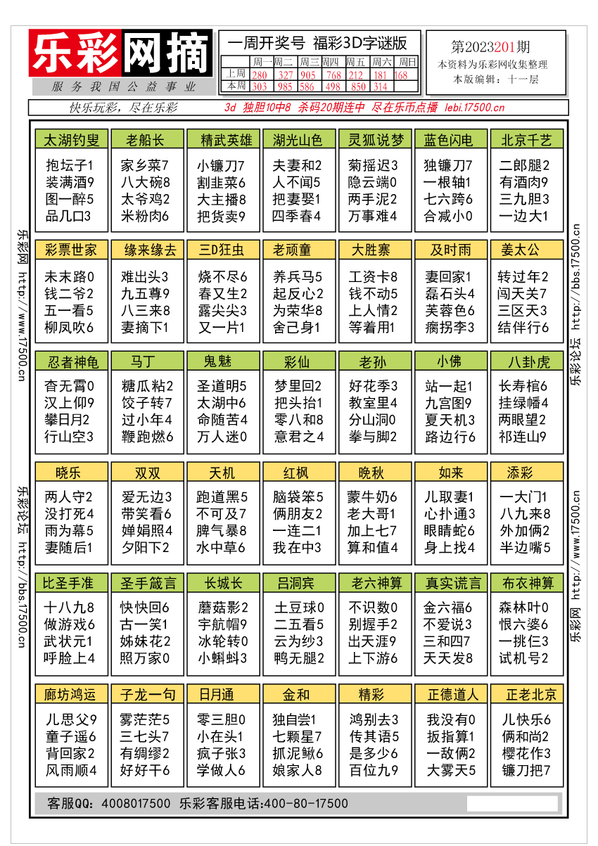 福彩3D第2022201期★字谜总汇★预测版★解太湖