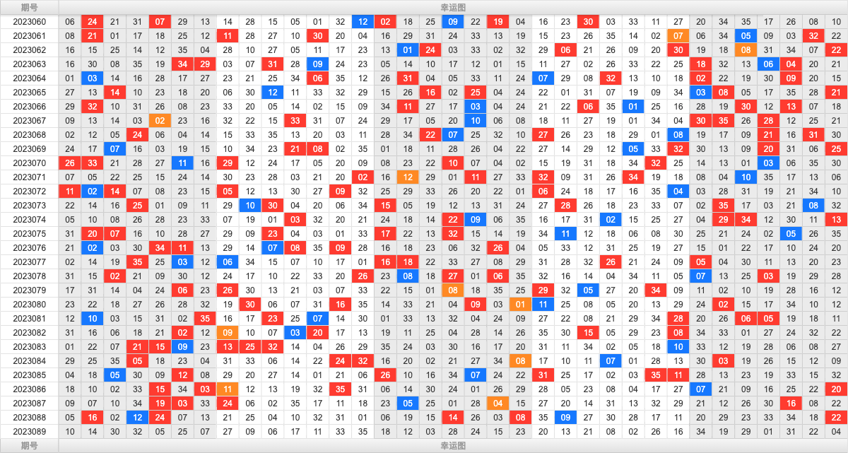 大乐透第23089期大玩家热号寻胆图参考号码预测推荐