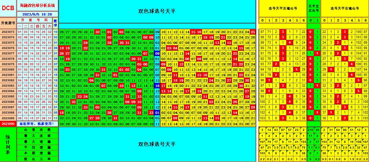 双色球第2023090期海融看图说号之双色遗漏分析(资深达人)