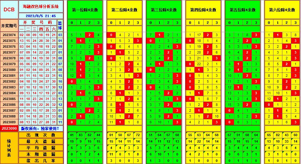 双色球第2023090期海融看图说号之双色遗漏分析(资深达人)