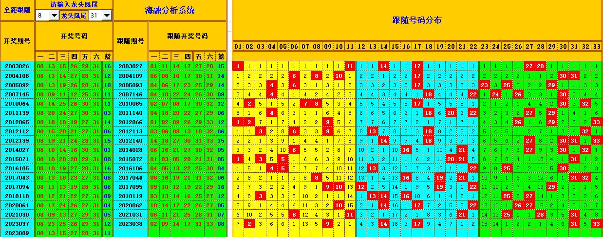 双色球第2023090期海融看图说号之双色遗漏分析(资深达人)