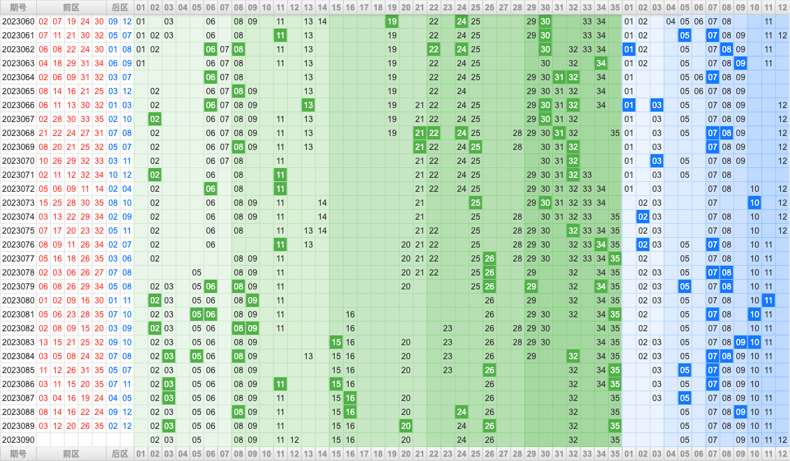 大乐透第23090期大玩家热号寻胆图参考号码预测推荐