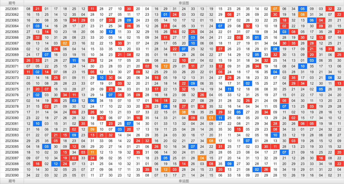 大乐透第23090期大玩家热号寻胆图参考号码预测推荐