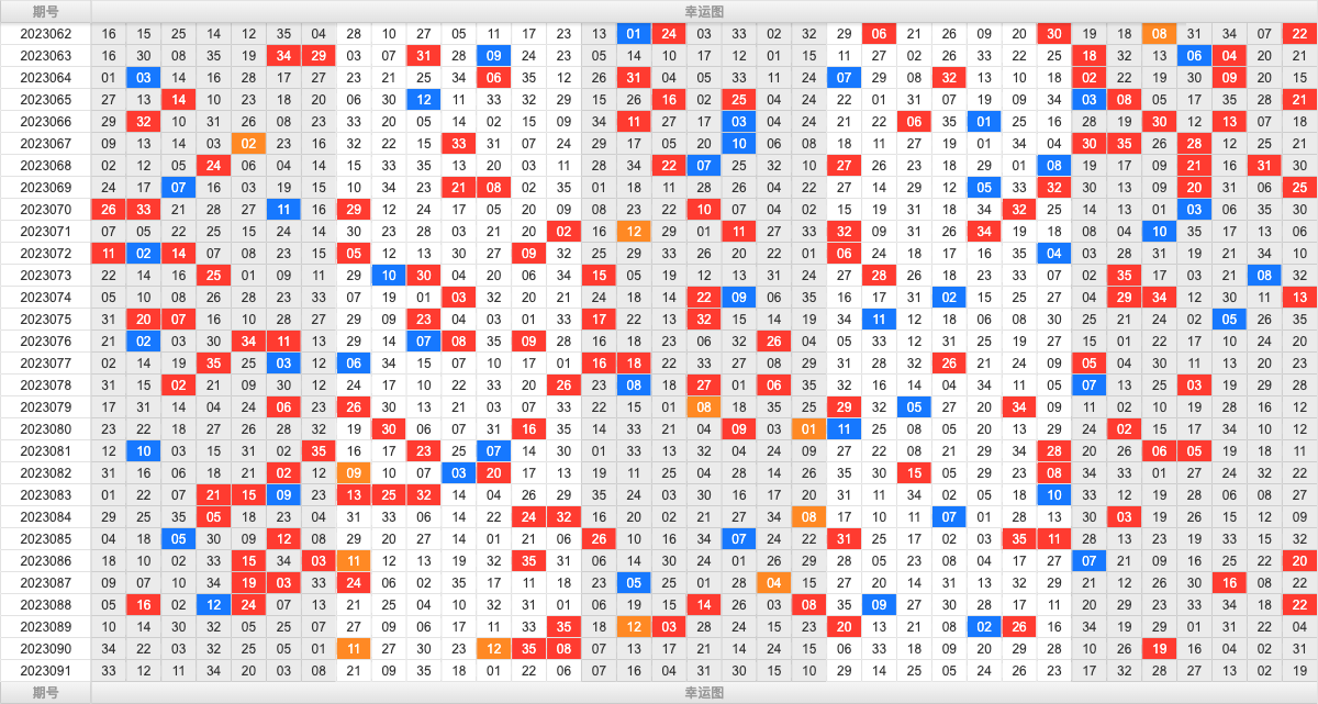 大乐透第23091期大玩家热号寻胆图参考号码预测推荐