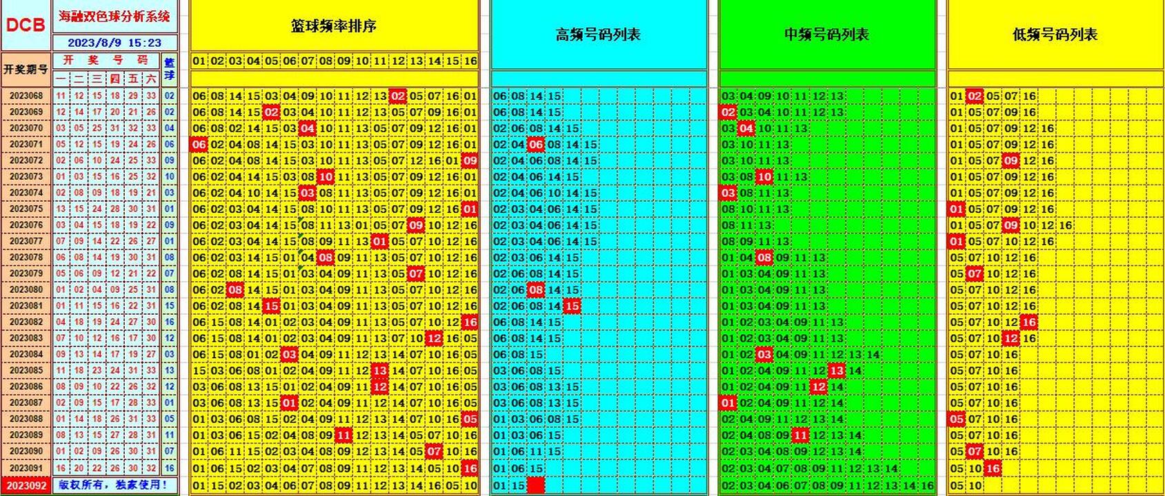 双色球第2023092期海融看图说号之双色遗漏分析(资深达人)