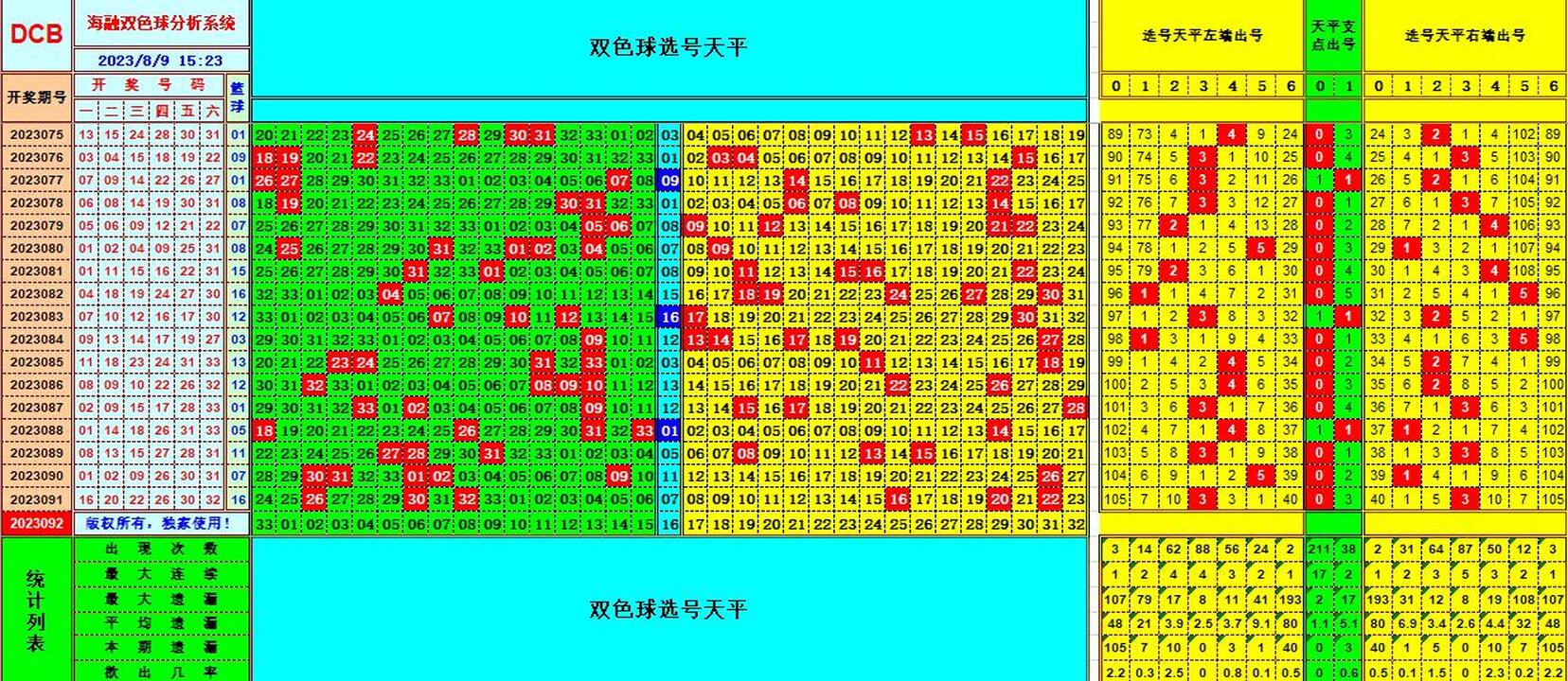 双色球第2023092期海融看图说号之双色遗漏分析(资深达人)