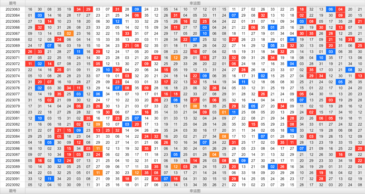 大乐透第23092期大玩家热号寻胆图参考号码预测推荐