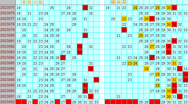 双色球第2023092期4两搏千金遗漏分析推荐(4两出品必属精品)