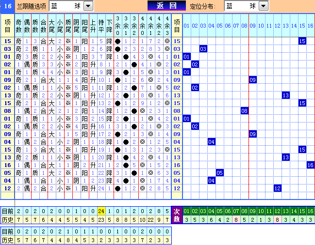 双色球第2023092期4两搏千金遗漏分析推荐(4两出品必属精品)