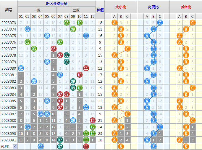 大乐透第23092期4两搏千金综合分析推荐