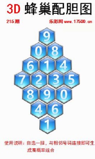 福彩3D第2023215期白鱼舟蜂巢配胆图