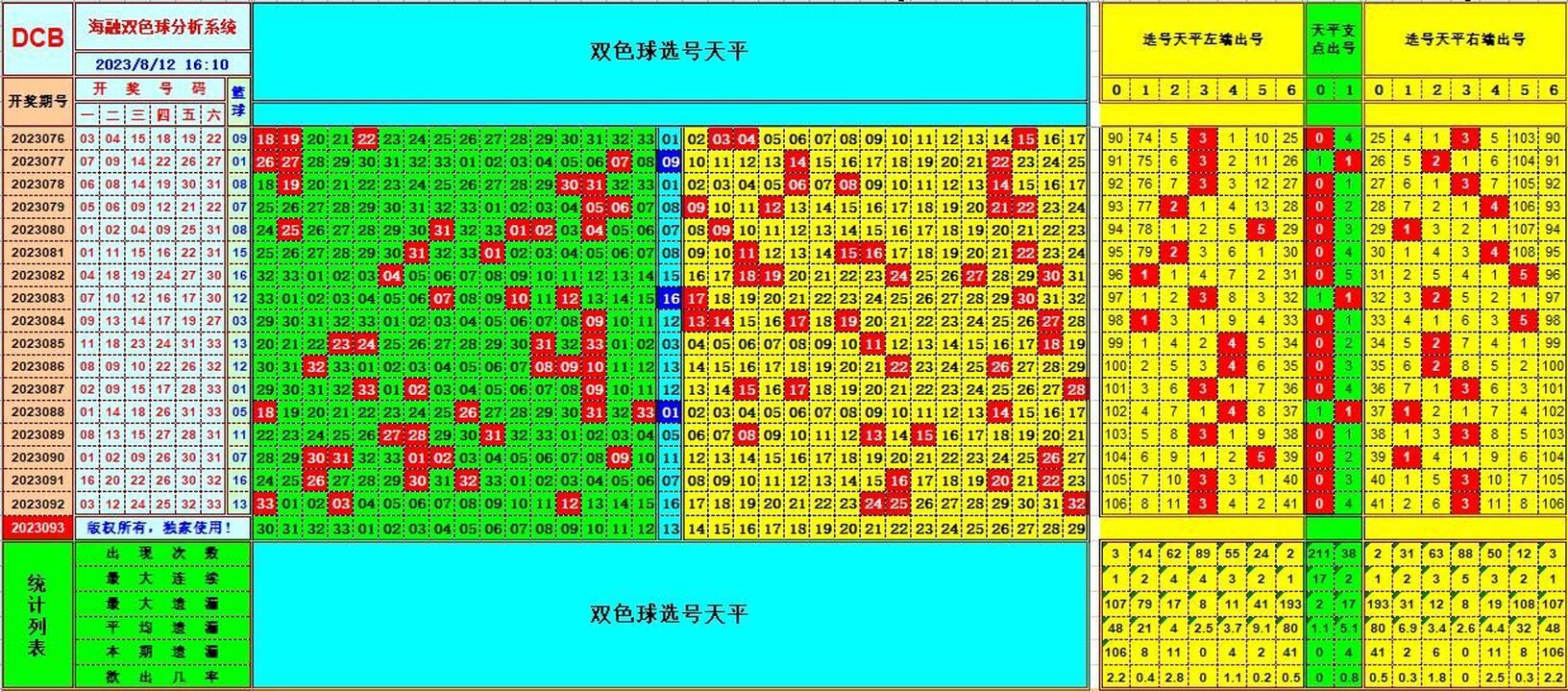 双色球第2023093期海融看图说号之双色遗漏分析(资深达人)